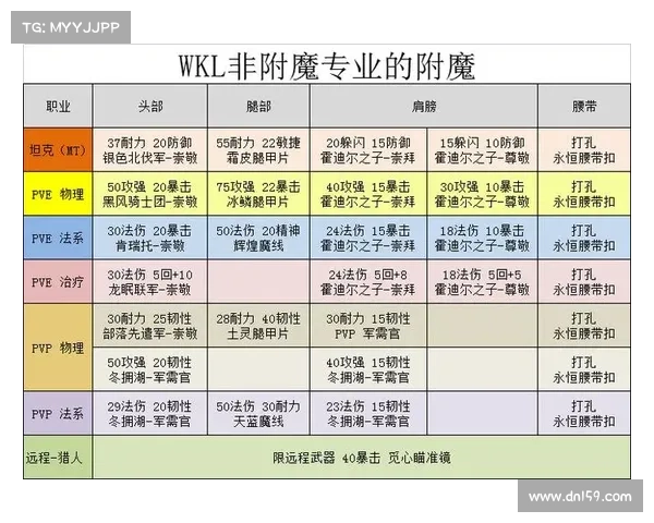 魔兽世界p6附魔攻略：赚钱大全